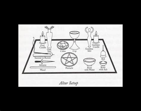 Wiccan Altar and Colors, A Creative ApothaCare at A Creative ApothaCare ...