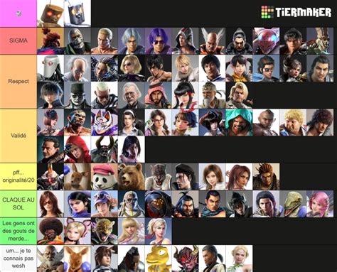 Tekken Characters (Updated Feb 2023) Tier List (Community Rankings ...