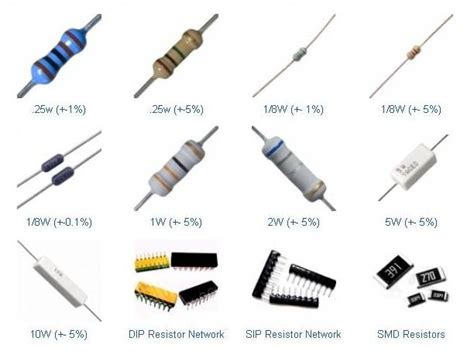 Types of Resistors | Knowledge | Pinterest