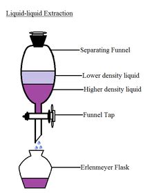 Liquid liquid extraction lab report - College Homework Help and Online Tutoring.