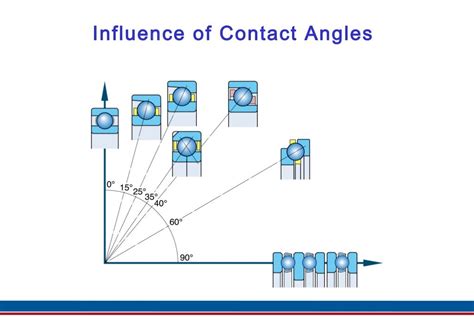 Angular Contact Ball Bearings Id