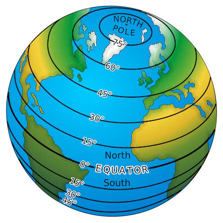 Latitude Definition & Examples - Lesson | Study.com