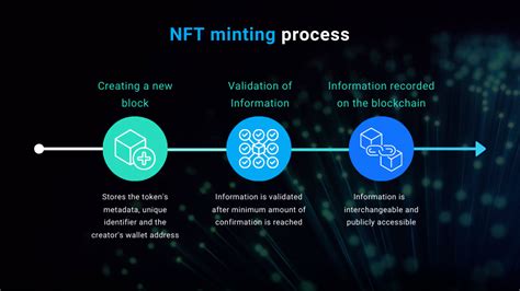 NFT Minting Process - Getting Started With Digital Collectibles