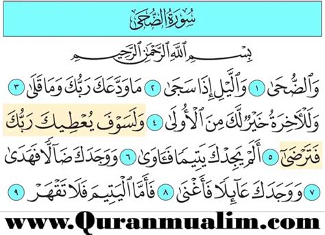 Best Surah Dua | TAFSEER of Surah Duha - Quran Mualim