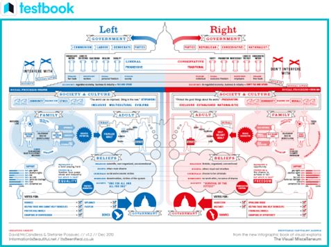 Difference Between Right Wing & Left Wing: Polity Notes for UPSC!