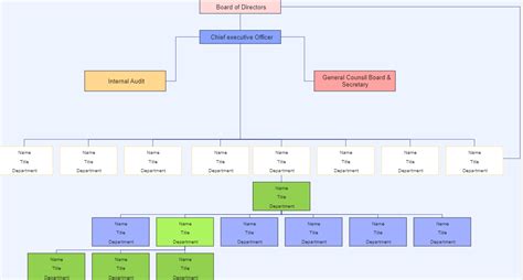 Sample Bank Organizational Chart