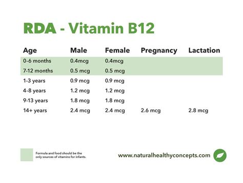 Vitamin B12 Dosage For Adults