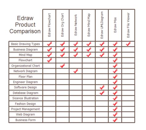 Matrix Chart Examples - Design Talk