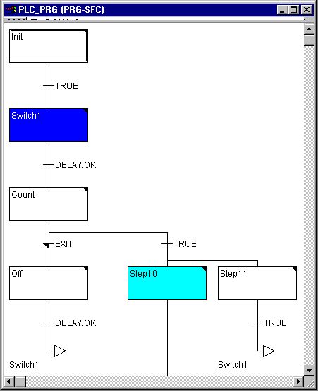 Sequential function chart - pastorwestern