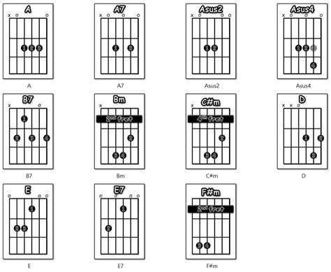 The Beatles – I Need You | Guitar Tutor Man