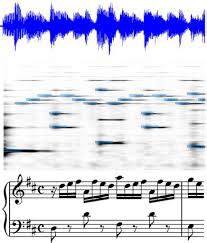 Music Transcription | Papers With Code