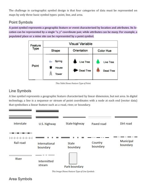 SOLUTION: Gis map design symbols - Studypool