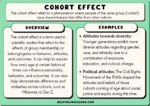 Cohort Effect: 10 Examples, Definition, Types (2024)