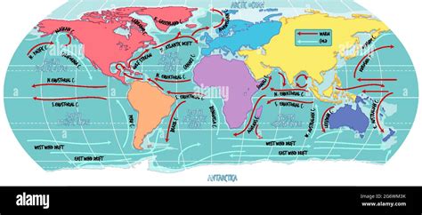 Ocean Currents Names