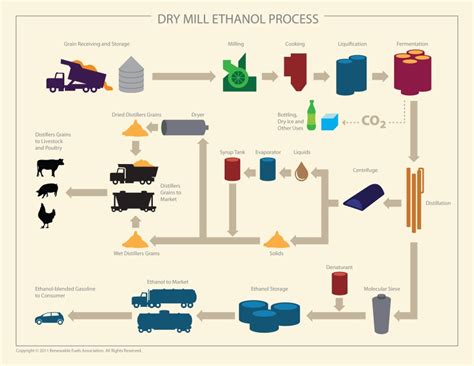 What is Ethanol and How is it Made? – Altenesol