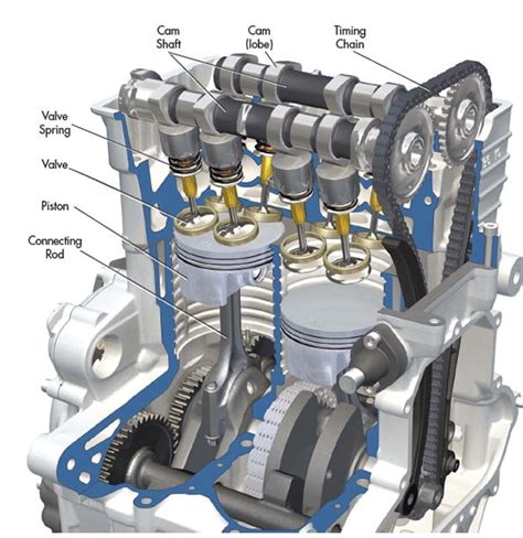 Main Components Of A 4-Stroke Internal Combustion Engine – Valves, Cams, Pistons, Exhaust, Turbo ...