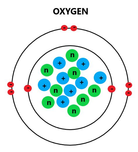 [DIAGRAM] Labeled Diagram Of Oxygen Atom - MYDIAGRAM.ONLINE