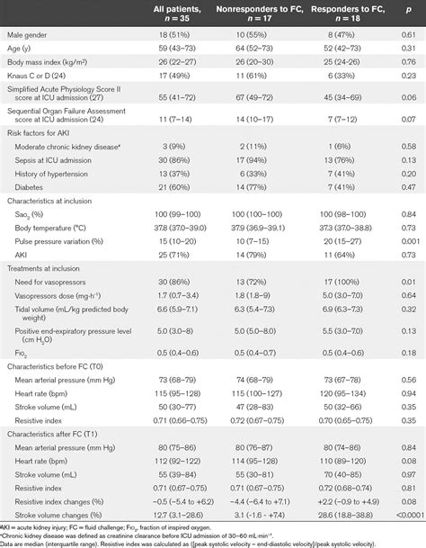 Renal Perfusion Assessment by Renal Doppler During Fluid Cha ...