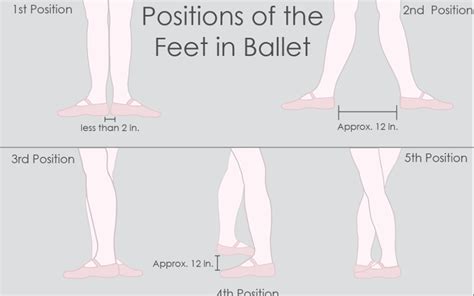 Ballet Dance Moves Names