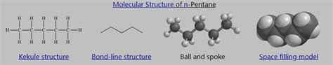 What is the difference between n-pentane and isopentane and neopentane? - Junyuan Petroleum Group