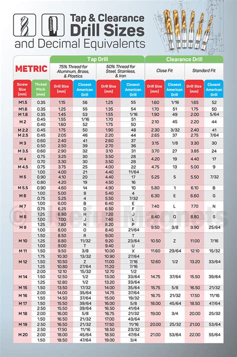 Drill Tap Chart Metric | ubicaciondepersonas.cdmx.gob.mx