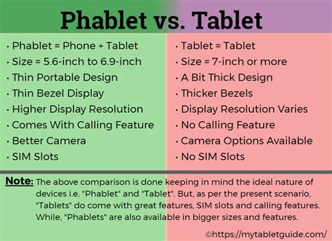 Phablet vs. Tablet: The Real Difference - My Tablet Guide