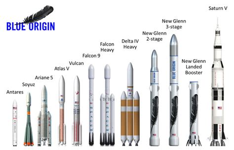 Reusable Space Launch Vehicles are Becoming a Reality | The Lyncean Group of San Diego