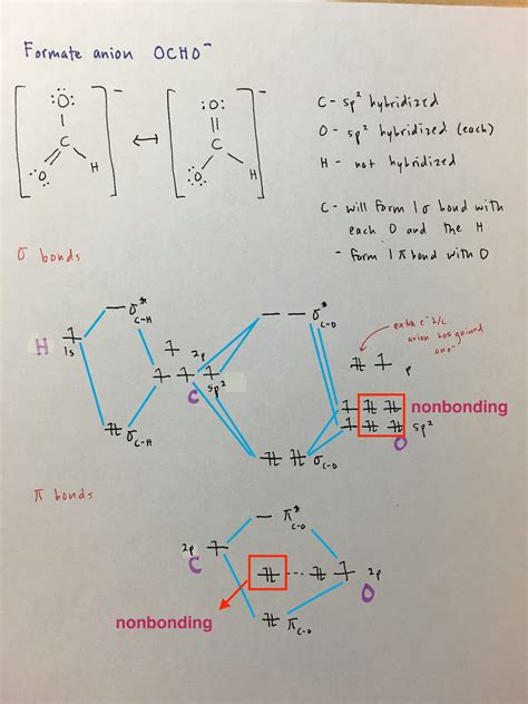 Orbital Diagrams Chemistry