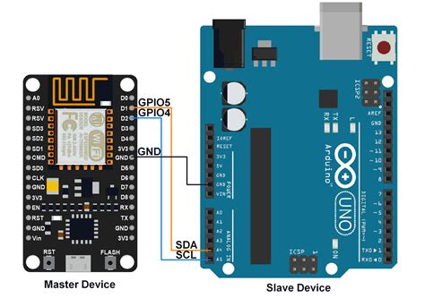 NodeMCU I2C with Arduino IDE - ElectronicWings