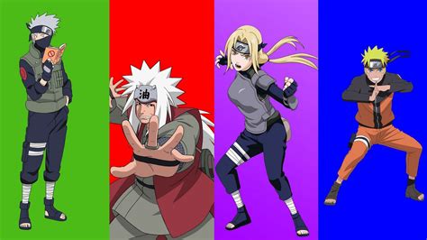 Which Naruto character is your Sensei, based on your MBTI? (Personality Test)