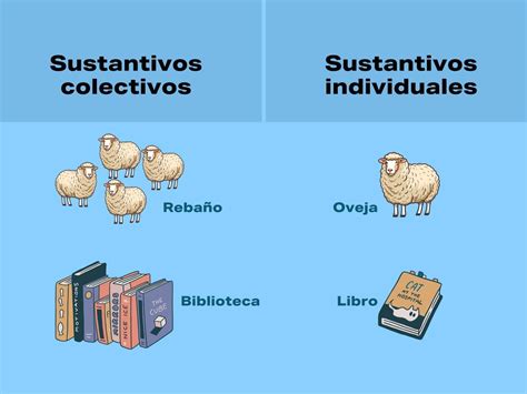 Sustantivos Colectivos e Individuales (Qué son y 48 Ejemplos) - Enciclopedia Significados