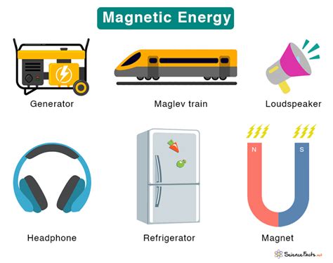 Magnetic Energy: Definition, Formula, and Examples