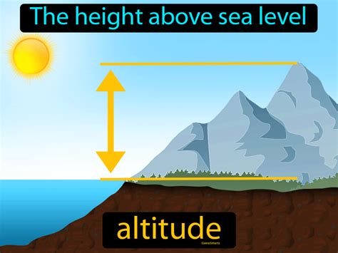 Altitude Definition & Image | Flippy Flashcards