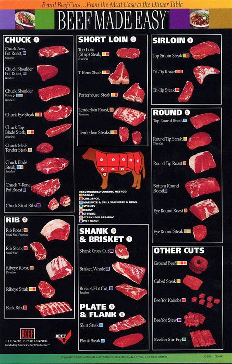 Kelvin's Blog: Beef cuts chart. Best cooking methods for cuts of beef