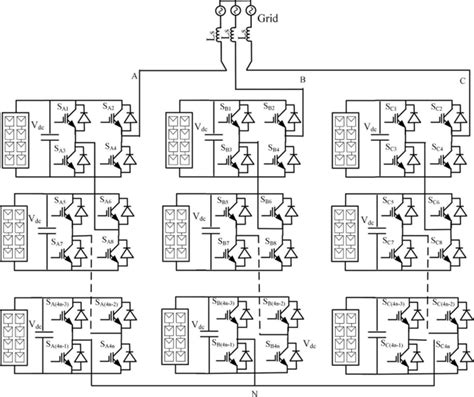 MULTILEVEL INVERTERS FOR TRANSFORMER-LESS GRID INTEGRATION OF RENEWABLE ENERGY SOURCES