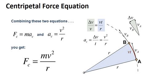 Centripetal Force Equation Examples - Tessshebaylo