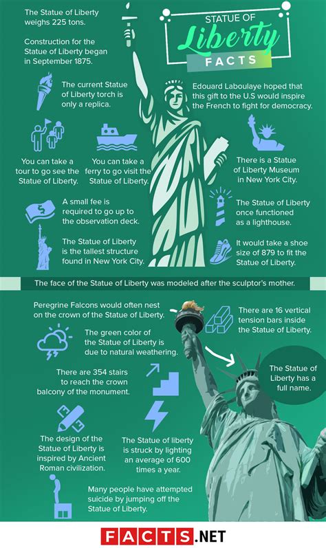 70 Unknown Statue of Liberty Facts That Explain Its History