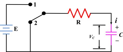 RL Series Circuit Analysis