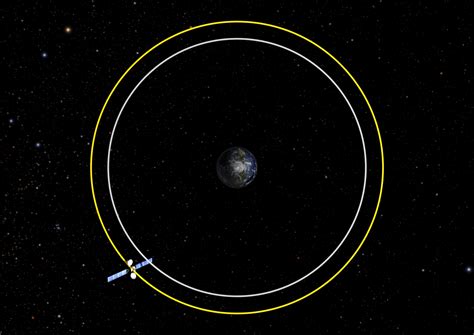 Space in Images - 2008 - 03 - Mitigation scenarios: Graveyard orbit 300 km above GEO