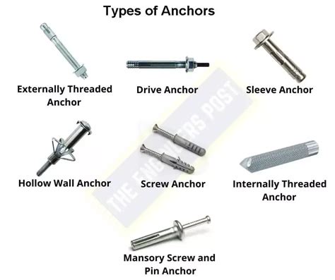 Types Of Fasteners