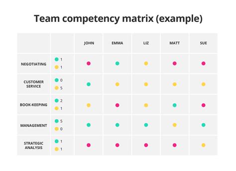 Competency Matrix – Ini