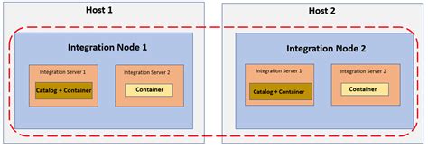 IBM App Connect Enterprise