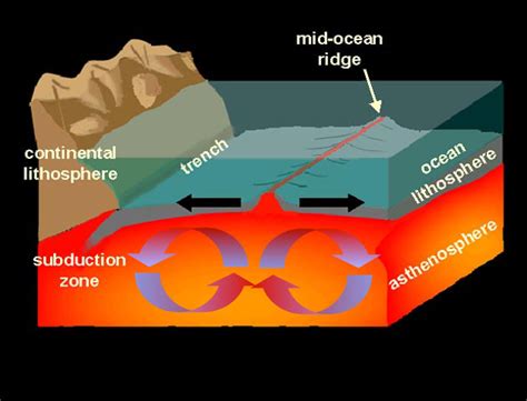 Mid Ocean Ridge Diagram