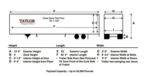 Standard Trailer Dimensions - Design Talk