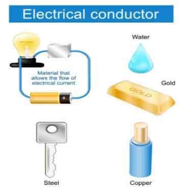 Conductor Of Electricity- Investigating The Best Conductive Materials