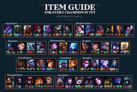 MIX: Item Guide by Champion - Teamfight Tactics by Scarra