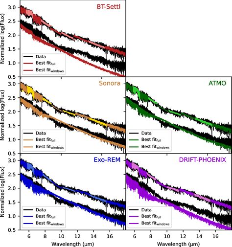 Figure 1 from The JWST Early Release Science Program for Direct Observations of Exoplanetary ...