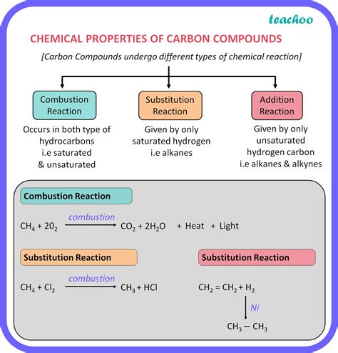 Carbon And Its Compounds Class 10 | Hot Sex Picture