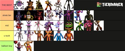 FNAF animatronics Tier List (Community Rankings) - TierMaker