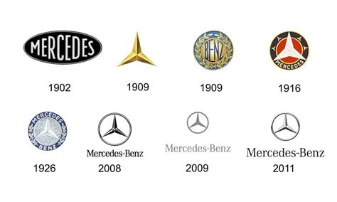 Evolution of Mercedes Benz Logo - Jamya-has-Liu